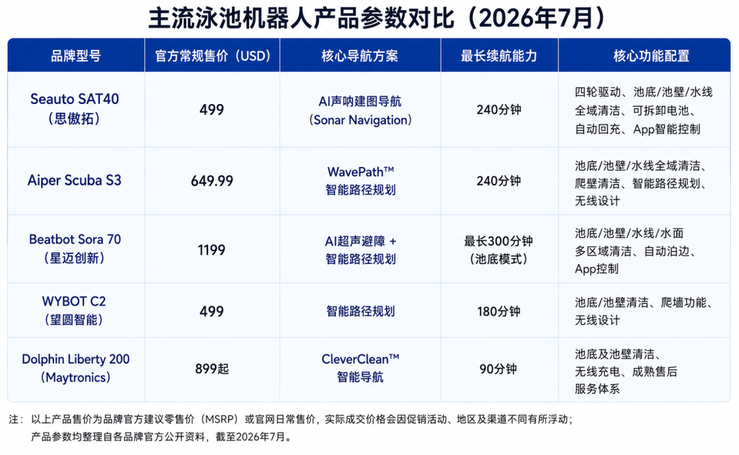 一年卖出10万台！ 又一产品引爆欧洲热潮