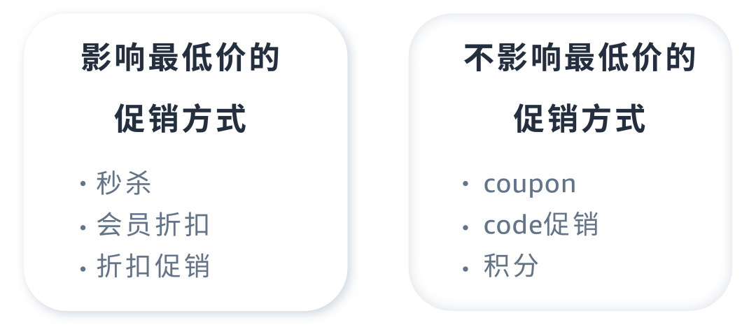 促销≠优惠让利，用对投放策略助你保本增量！