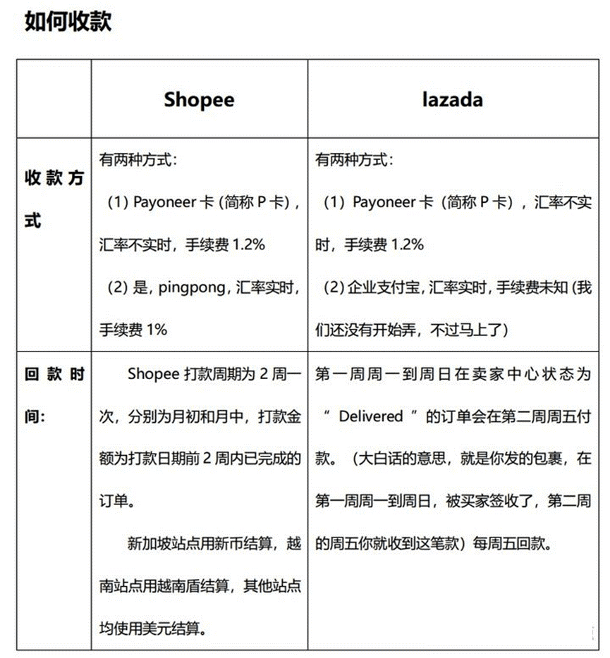 東南亞跨境掘金，等你來探索！