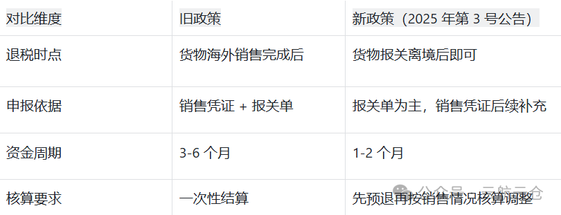 重磅利好！9810模式实现“报关即退税”，跨境卖家现金回流快人一步！实操攻略来了！
