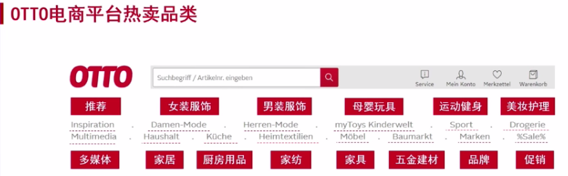 GMV年增长50%！这一国民级平台藏着哪些增长秘籍？