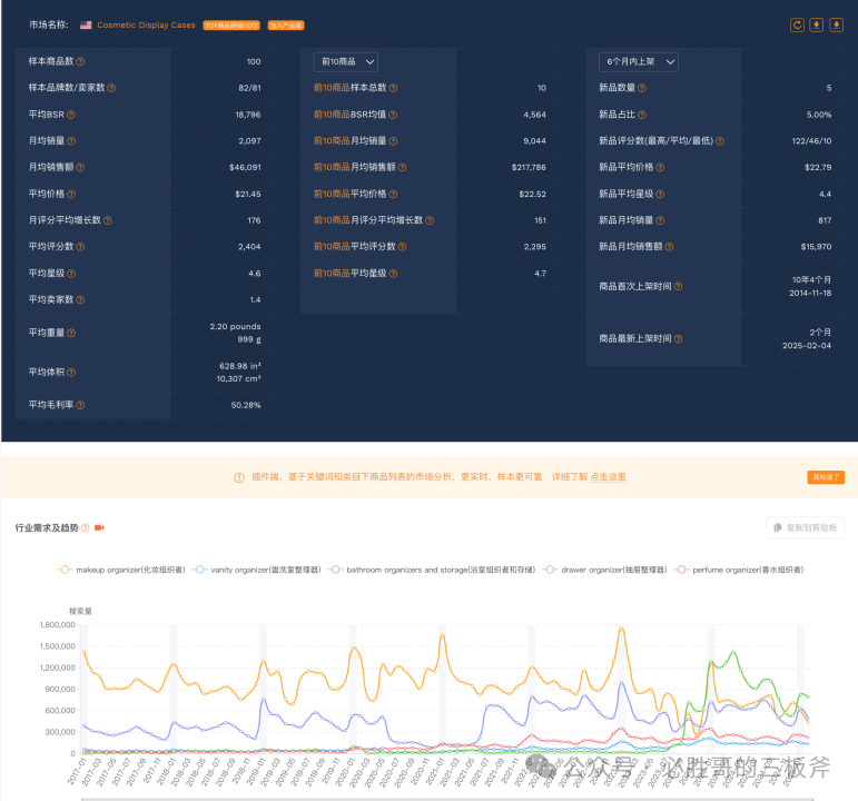 如何利用DeepSeek进行独特维度的市场分析
