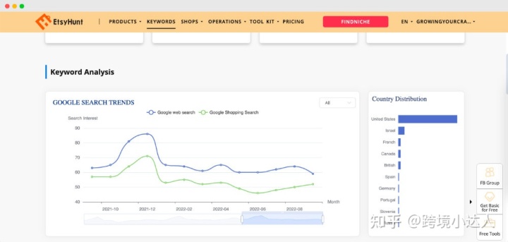 EtsyHunt值得吗？EtsyHunt全方面评测
