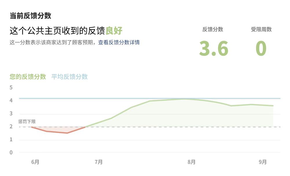 月活量29.3亿用户的Facebook频繁封号,卖家们是否该放弃这块蛋糕?