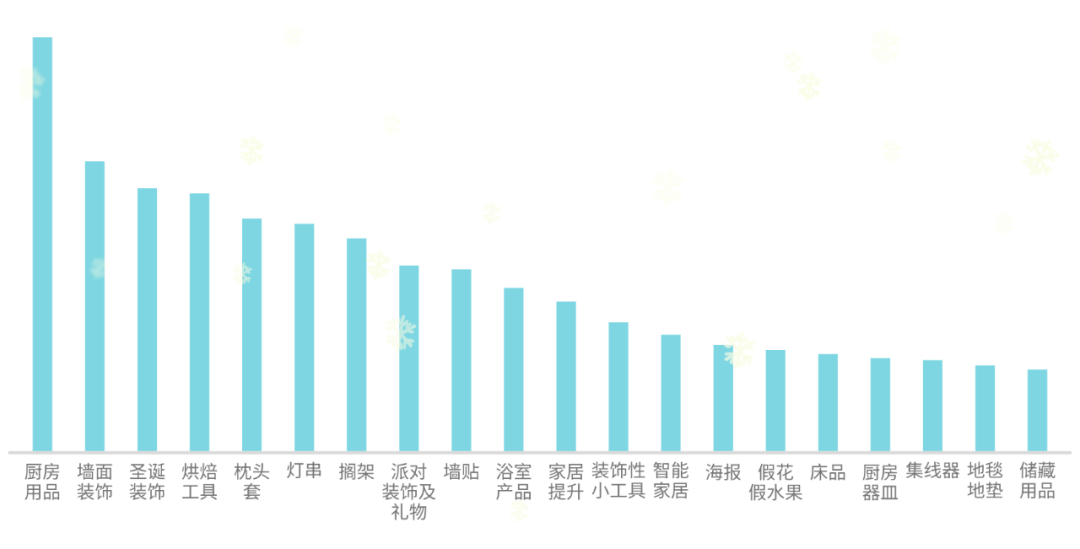 近100个热门关键词，帮你做圣诞爆款预测！