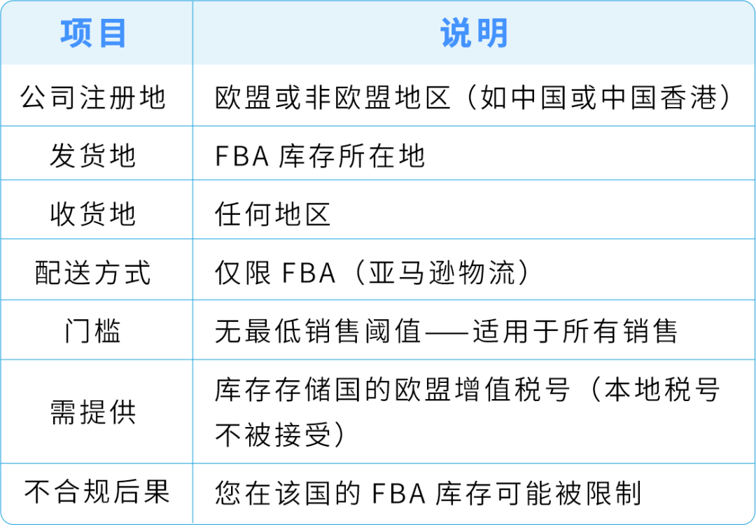重要提醒:亚马逊欧洲站增值税号信息不一致将导致FBA受限,附合规实操清单