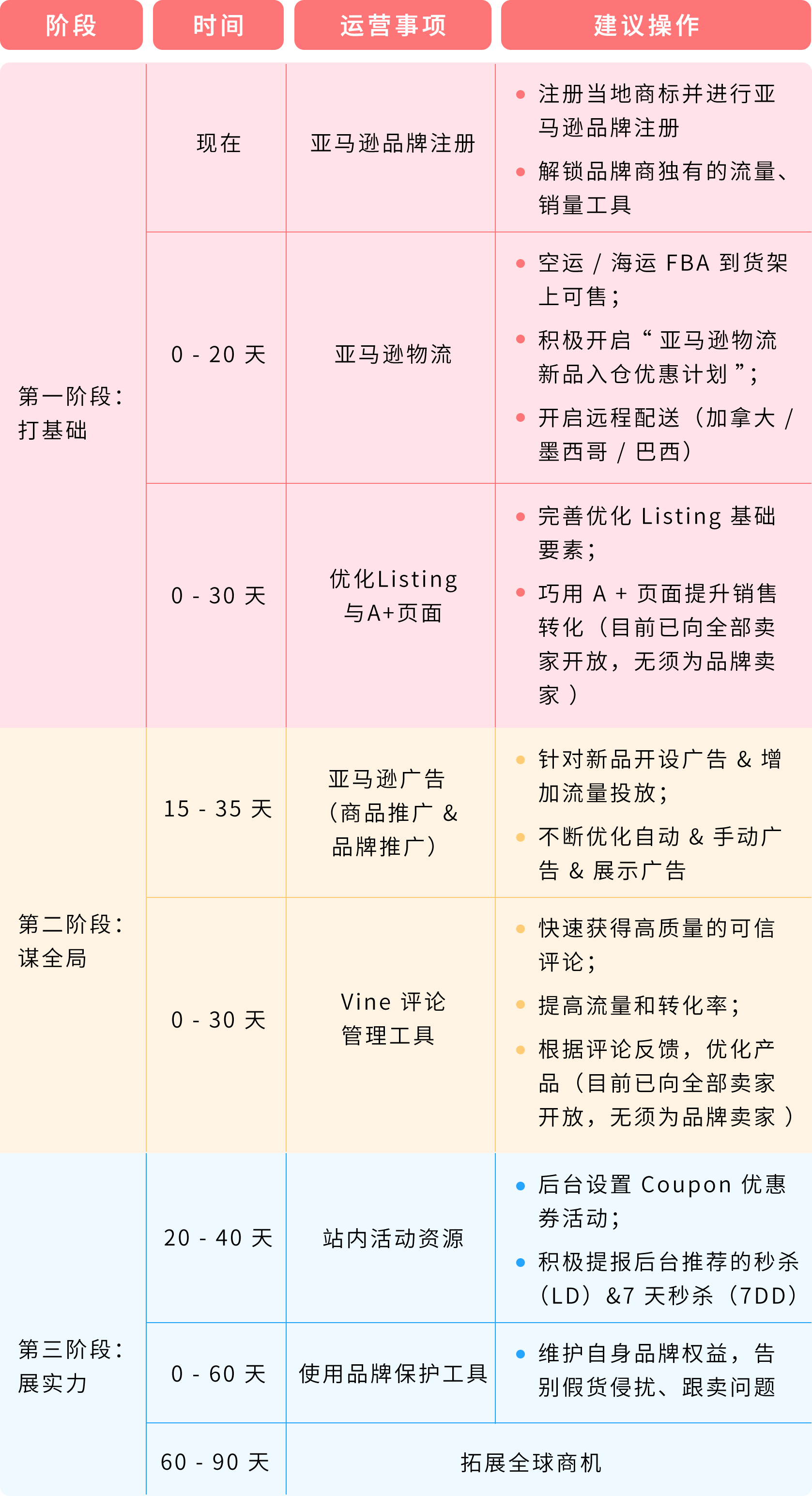 在亚马逊开店要准备什么？完整攻略帮你拨开“迷雾”，顺利起航!