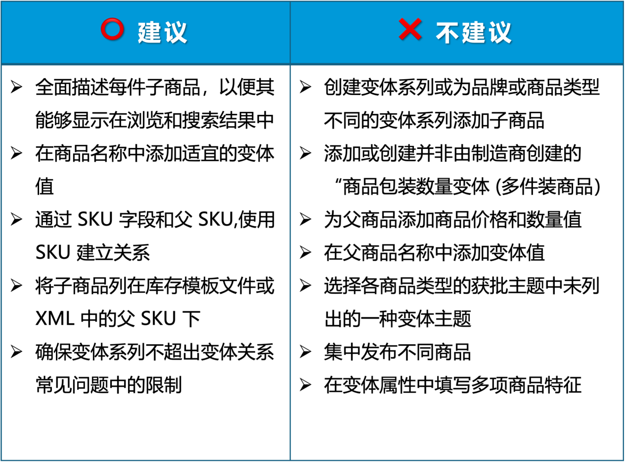 Prime会员日大促在即！检查这4件事，确保Listing万无一失！