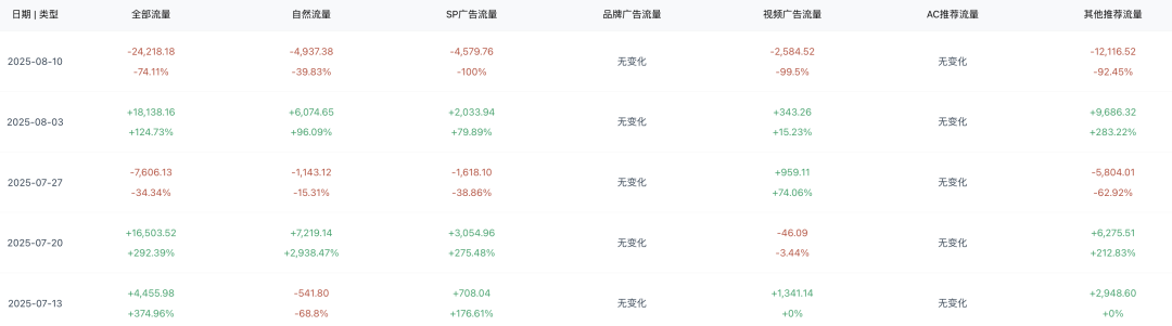旺季马上来临,透视竞品的广告策略的SOP