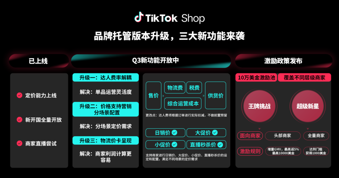 黑五领航丨TikTok Shop全托管三大创新模式,带来增长新动力