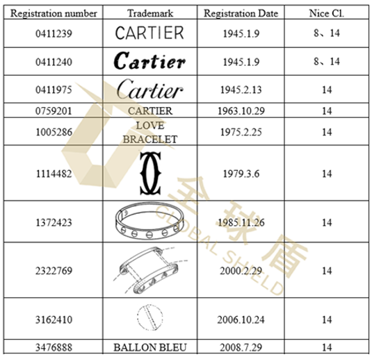 [22-62376]SMG律所代理卡地亚、万宝龙、梵克雅宝三品牌发案，主要涉及商标侵权