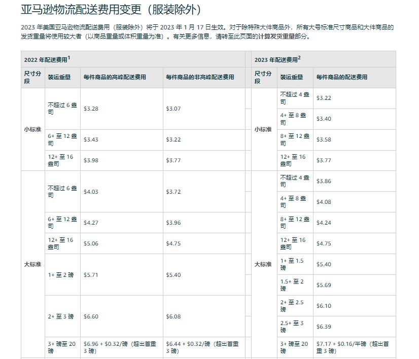 亚马逊裁员风波将至、多项费用再度调整，会给卖家带来哪些影响？