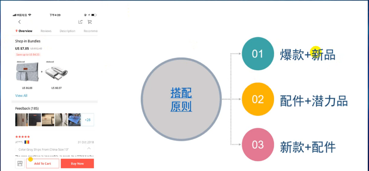 速卖通爆款打造运营指南
