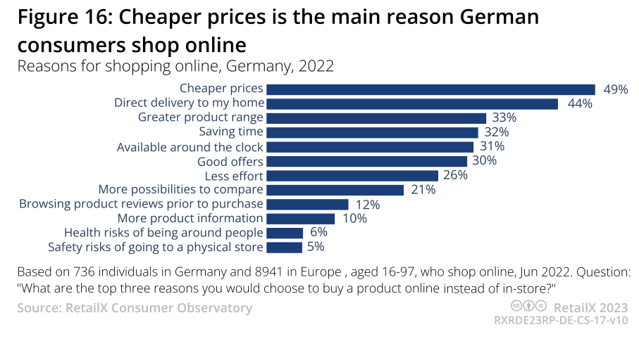 2023年德国电商市场报告