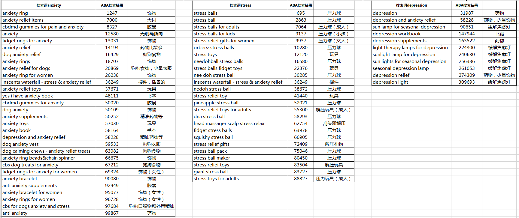 汉堡包跨境复盘第7篇：解压产品能做？还能怎么做？