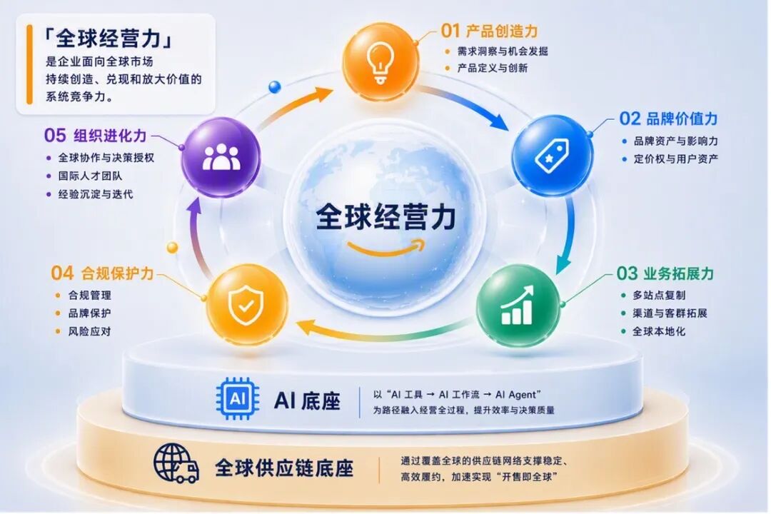 为什么说全球经营,正在成为中国出海企业的必修课?