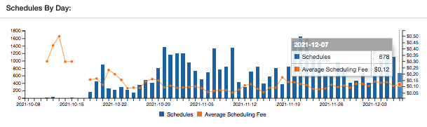 平台动向：Tophatter 2022年平台风向早知道！