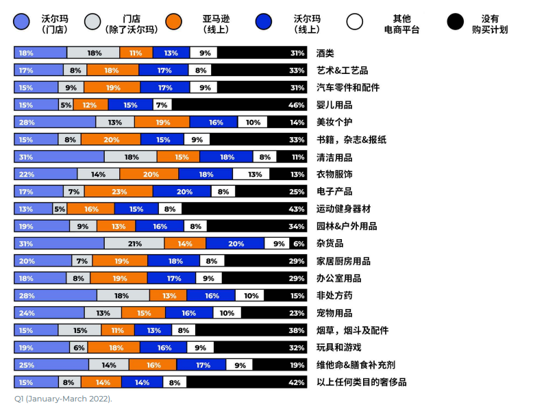 雨果观察:全球通胀加剧,跨境卖家转向多轨布局,重点关注垂直电商平台