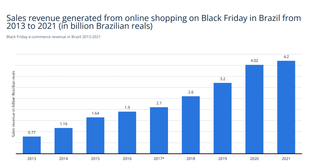 美客多黑五大促什么好卖？看看消费者偏好和往年爆款就够了！