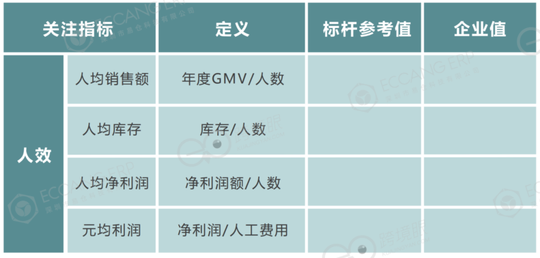 扩招or缩编？7问跨境电商人才部署