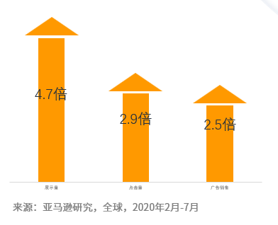 变体太多,不知道选哪个先打广告?一个简单技巧教会你