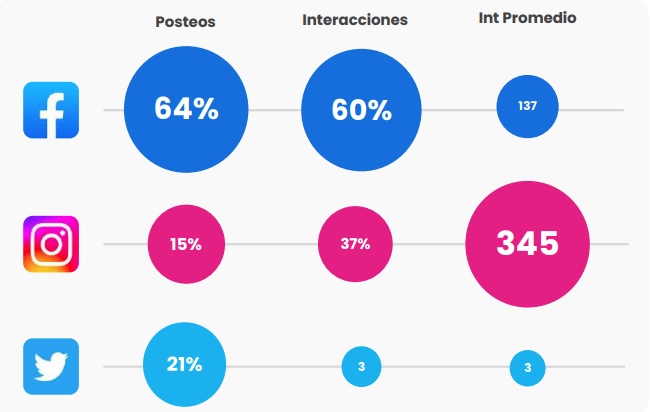 墨西哥2022 HOT SALE成绩单出炉!