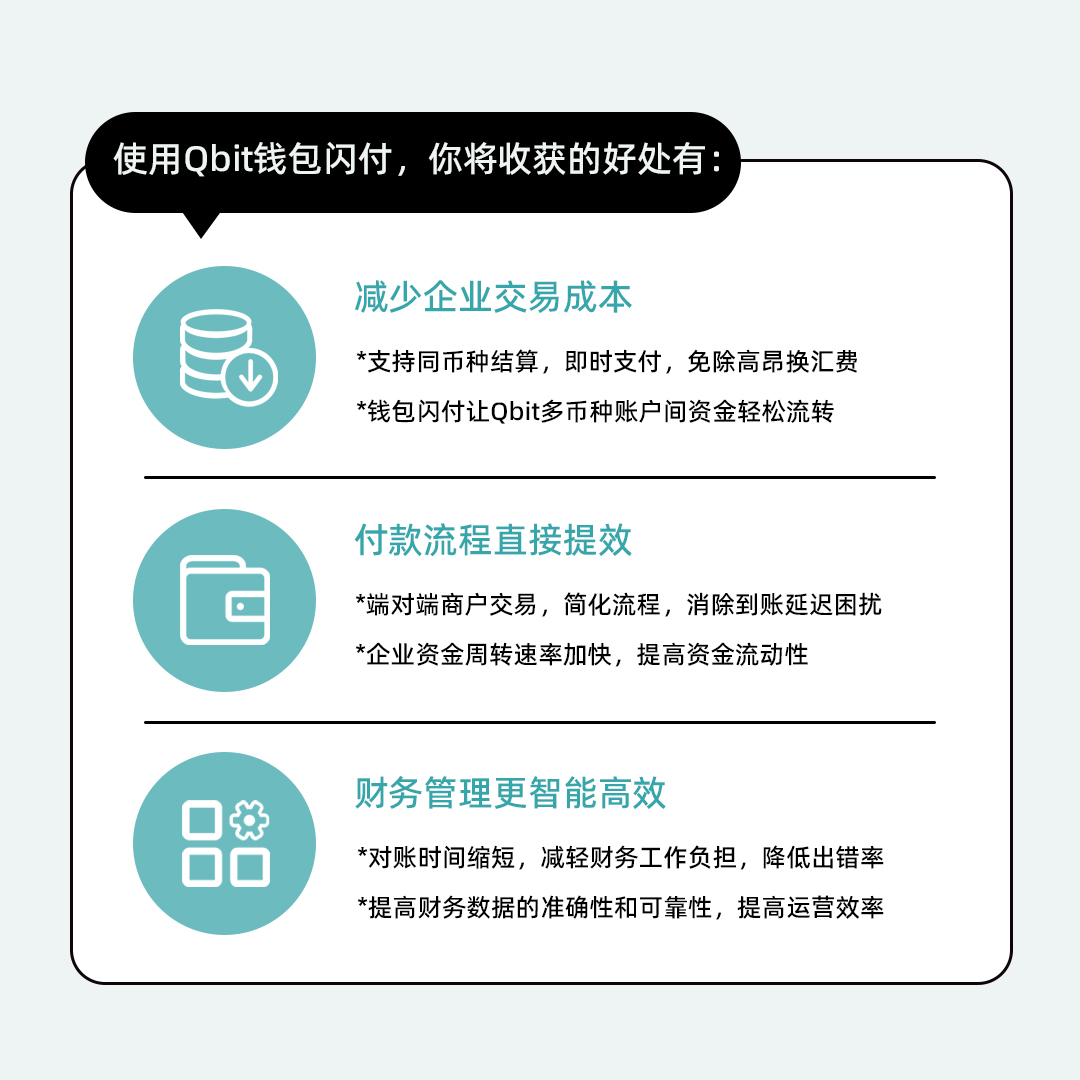 Qbit全球分发升级：批量付款、钱包闪付、员工卡国际支付全覆盖！