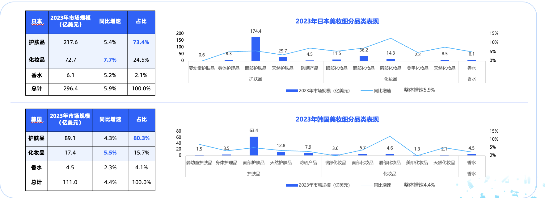 Antom 中国美妆出海洞察报告