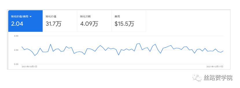 智能购物广告最佳使用策略，助力销量4倍提升！