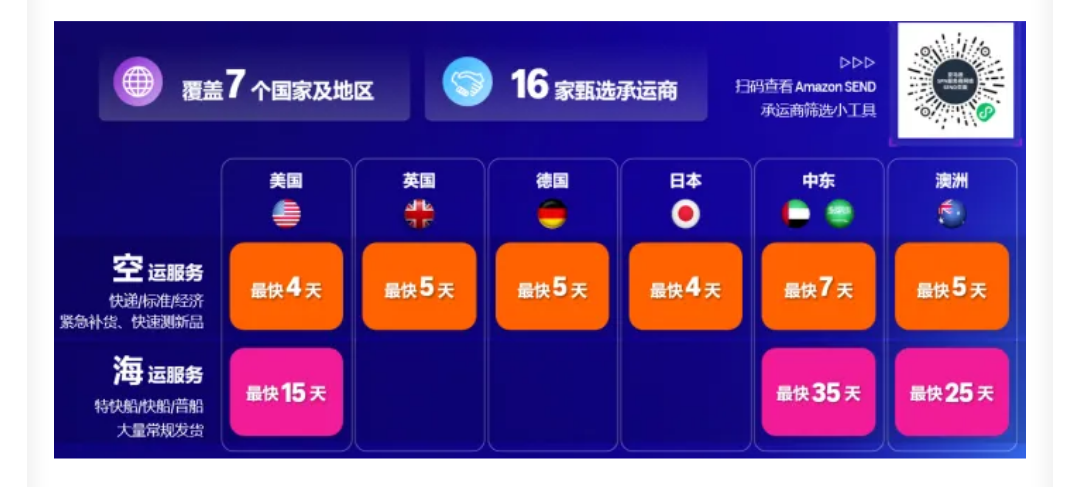 FBA入仓截止日期已发布!亚马逊旺季物流筹备官方时间表出炉