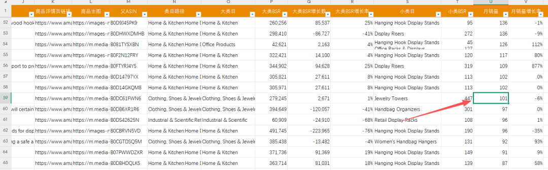 亚马逊选品结合AI解读热门产品第75期，钱包收纳架细分市场数据分析