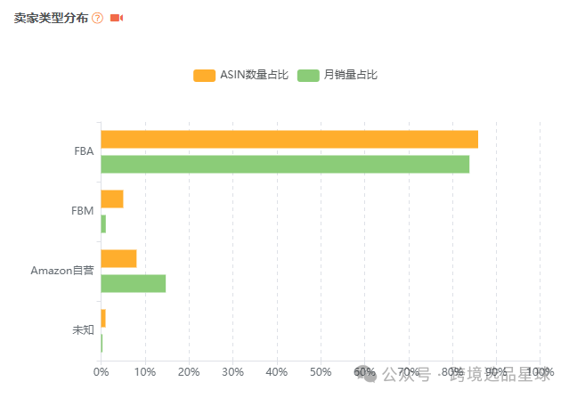 亚马逊选品-数据分析第10期 杯子草莓切片器