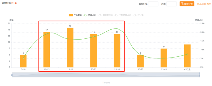 热度暴涨180%！亚马逊百亿级大单品市场分析简报+运营实操