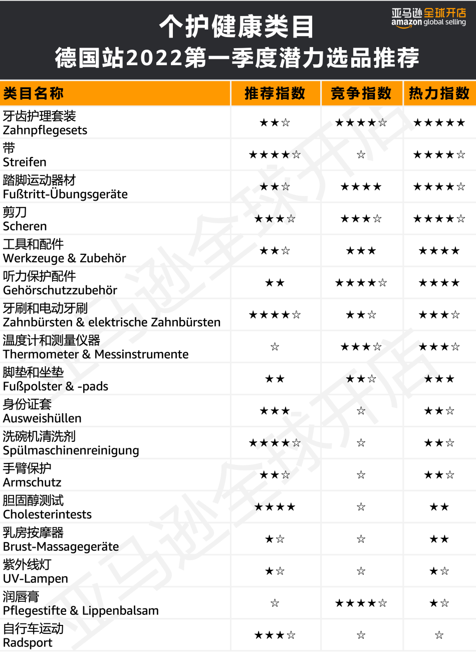 人均消费近7500元?!亚马逊欧洲站的买家们为哪些品类狂撒钱?