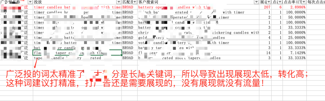 干货!广告优化6:如何降低Acos,提升转化率!
