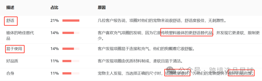 亚马逊选品热门产品解读第41期，文末带你看一个产品的迭代过程，提高爆款思维