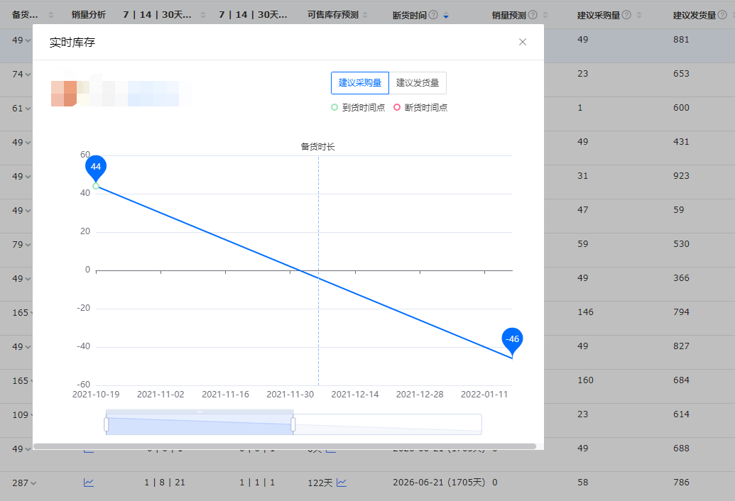 Q4旺季，中国跨境卖家该如何打好出海攻坚战？