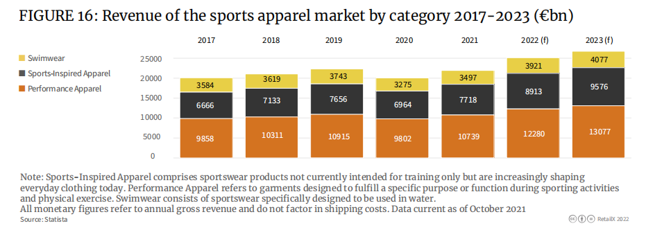 【全球视野】2022年欧洲体育&户外品类趋势报告