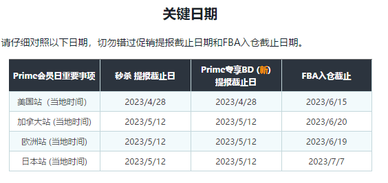 2023年亚马逊新动向：Prime Day重要节点与虚拟购物服务Amazon Anywhere