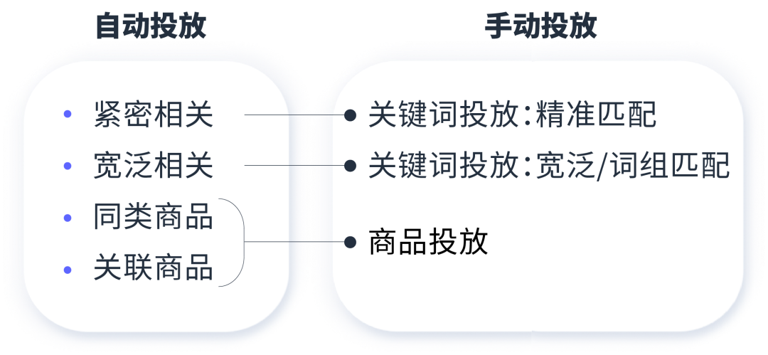 新品投放思路有,流量销量不用愁!