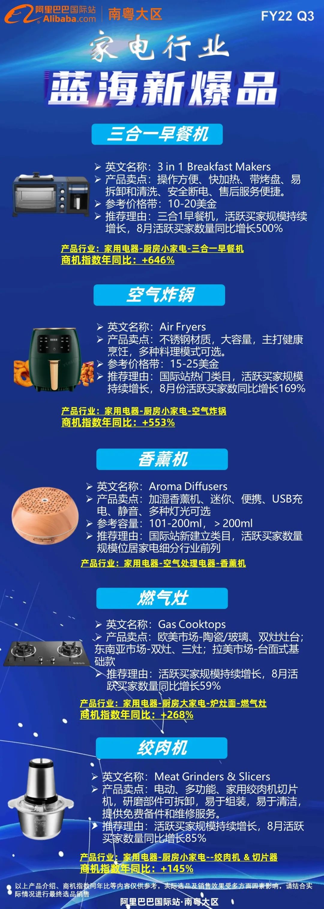 10月行业定向征品主题明星榜来啦！
