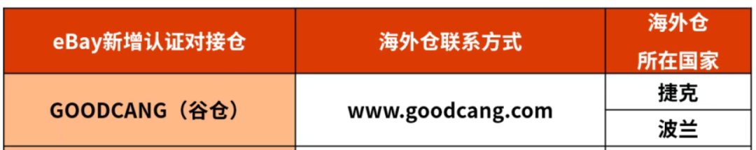10国全覆盖！谷仓捷克仓、波兰仓新晋eBay认证对接仓