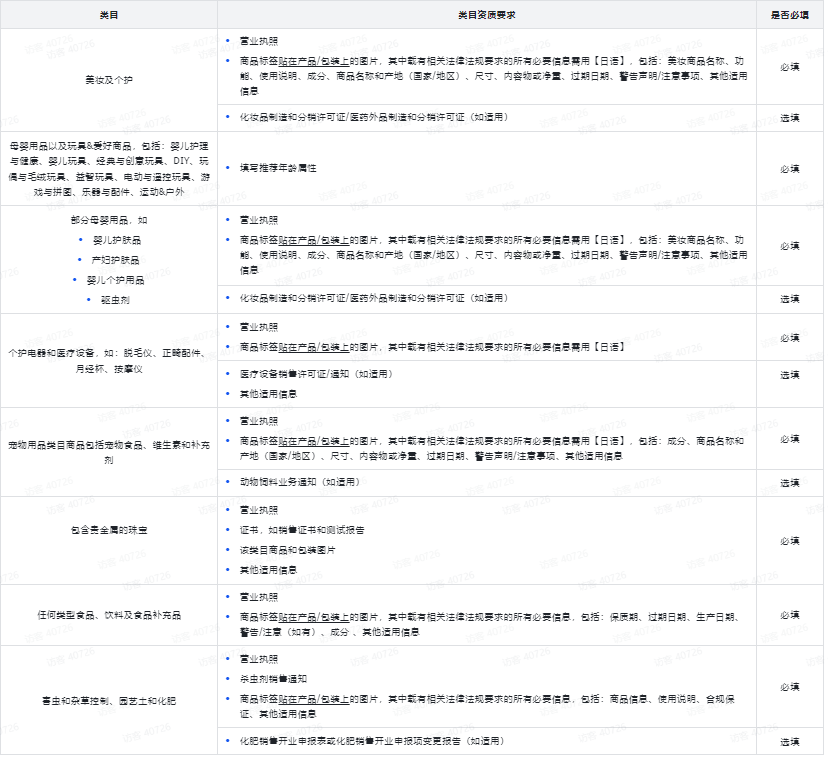 最新消息！TikTok Shop日本跨境POP店今日开启定邀入驻