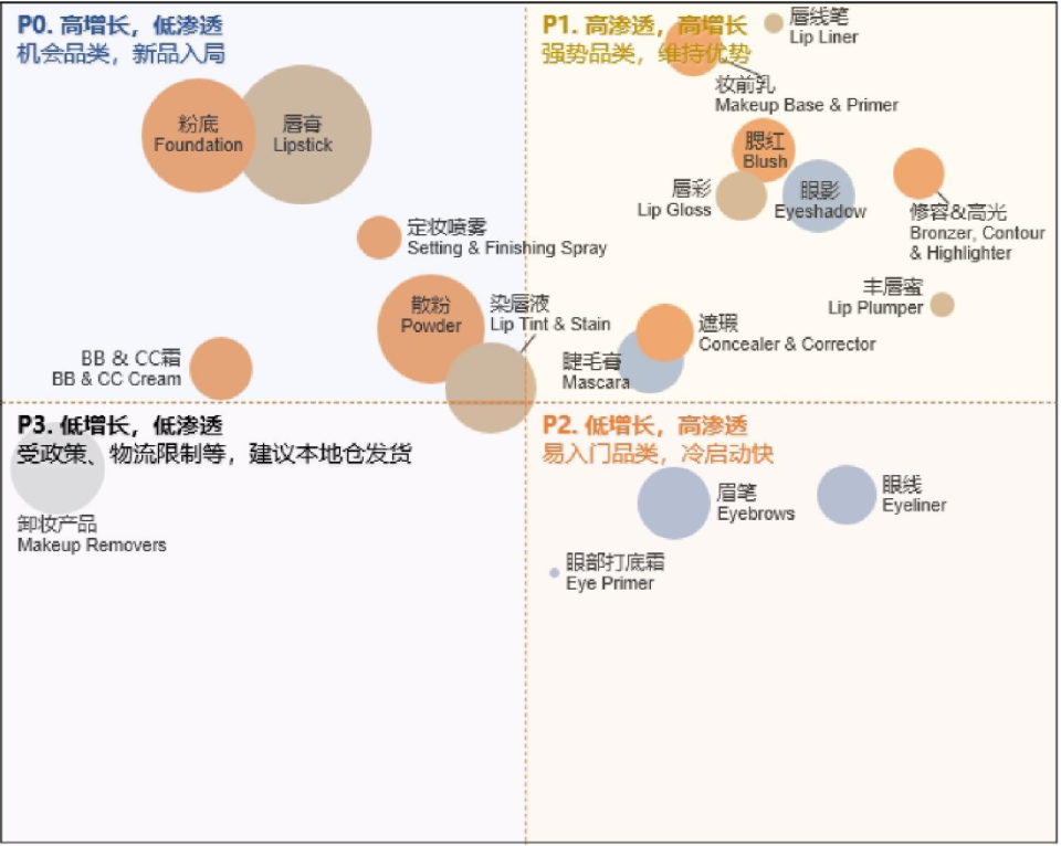 2024美妆保健东南亚出海指南，Lazada&amp;Shopee选品参考
