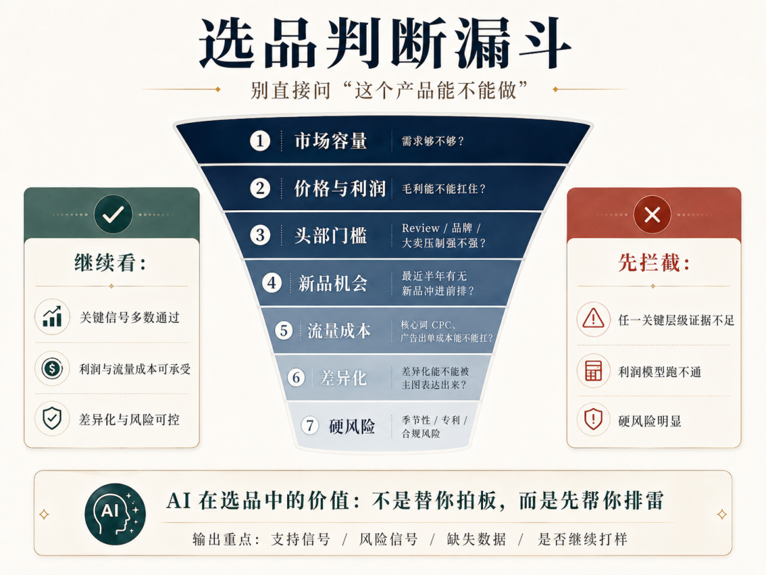 你的团队都在用AI,为什么运营还是老一套?