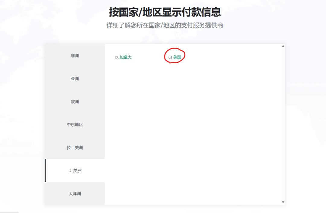 关于Shopify付款，商家必须掌握的干货内容！