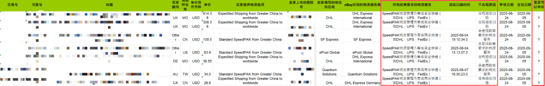 关于eBay直邮服务标准的常见问题解答