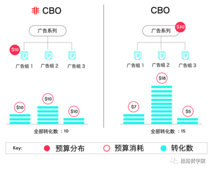 广告人必备—TikTok广告账户搭建攻略
