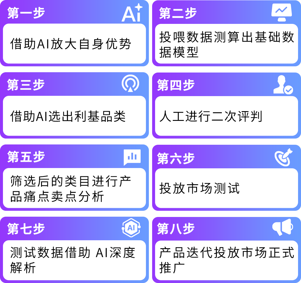 新手做亚马逊不用瞎选!AI选品8步法,精准挖掘细分蓝海