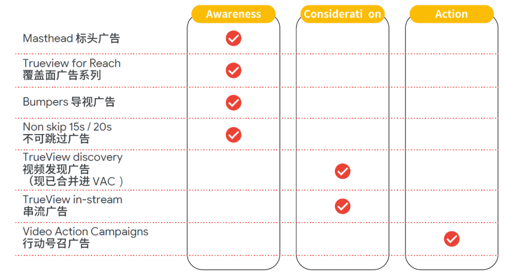 B2B 电商化转型以及品牌建设怎样做？Google 告诉你